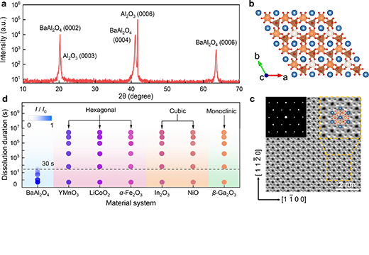 A Hexagonal Oxide Film that Can Act as a Water-Soluble Sa...